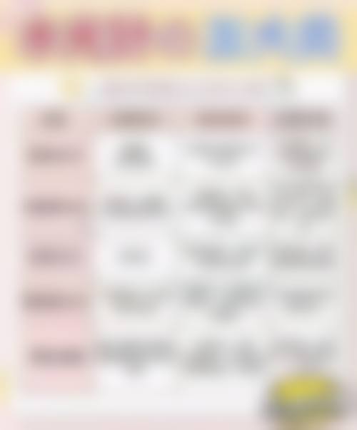 五、武汉慧丽源整形医院医生介绍