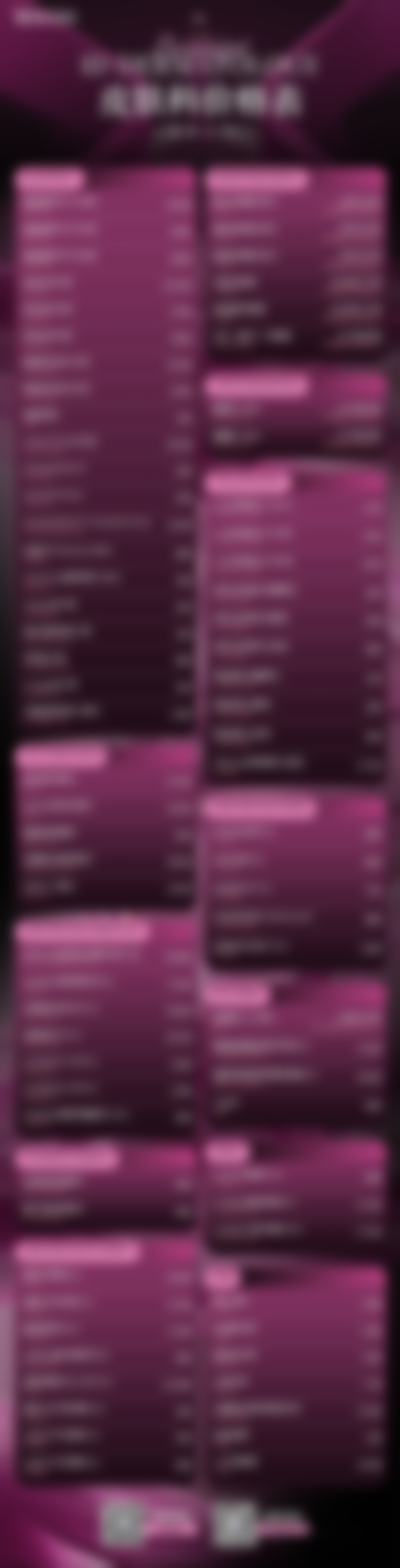 九、徐州鼓楼方妍医疗美容门诊部真实的患者评价