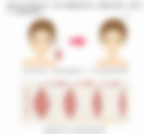 八、郑州喜丽整形外科门诊部预约方式