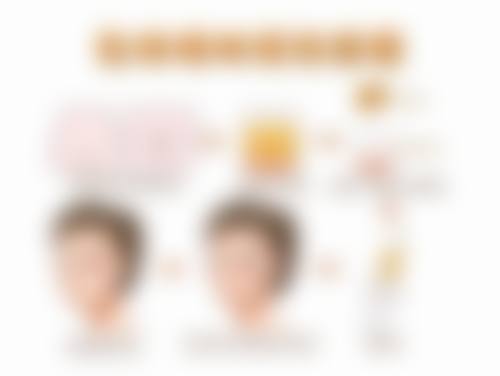 二、伤口护理助力改善疤痕体质