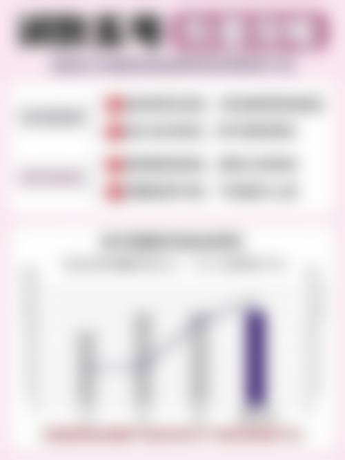 五、刀疤痕可以去除吗?大致费用参考