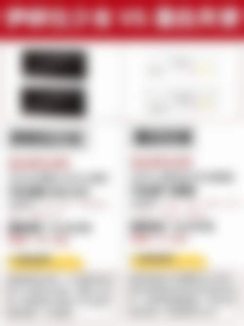 二、左雯君擅长项目