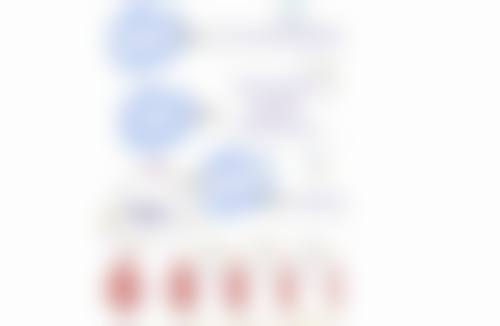 三、其他应对不同成因眼袋的方法