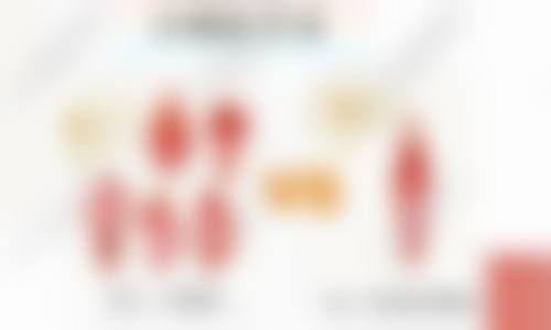 三、深圳首康医院医疗美容科诊疗项目有哪些?