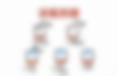 医师团队:专精严谨,经验多